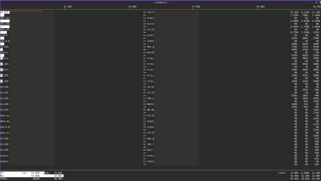Màn hình giám sát mạng theo thời gian thực
