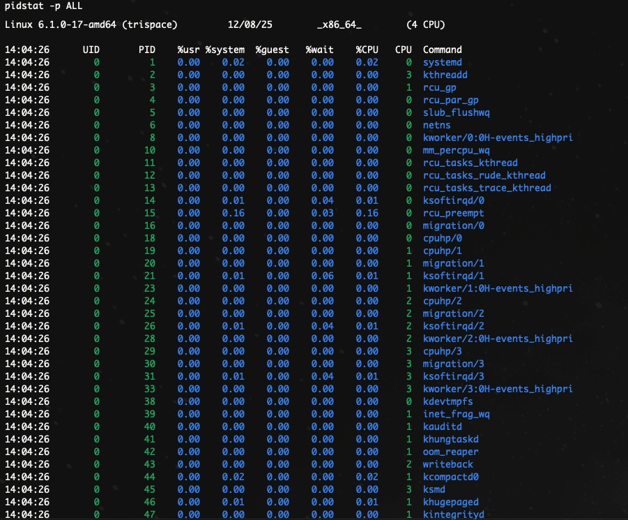 Theo dõi tất cả tiến trình