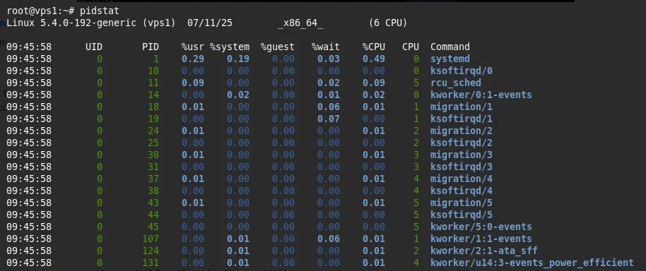 Theo dõi tất cả tiến trình đang hoạt động