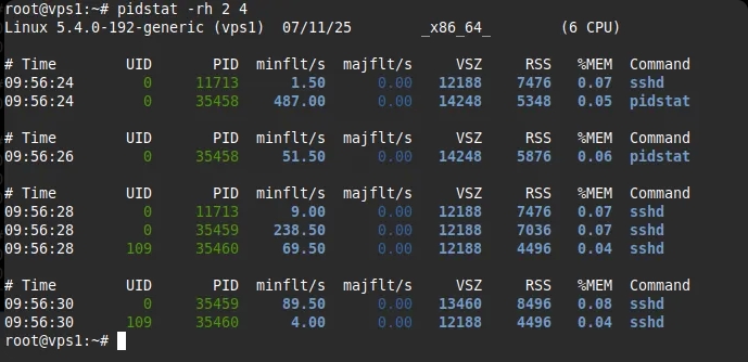 Theo dõi tài nguyên bộ nhớ theo chu kỳ