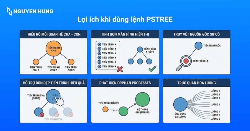Những lợi ích khi sử dụng lệnh pstree
