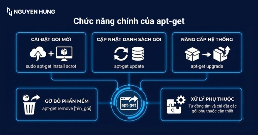 Chức năng chính của apt-get