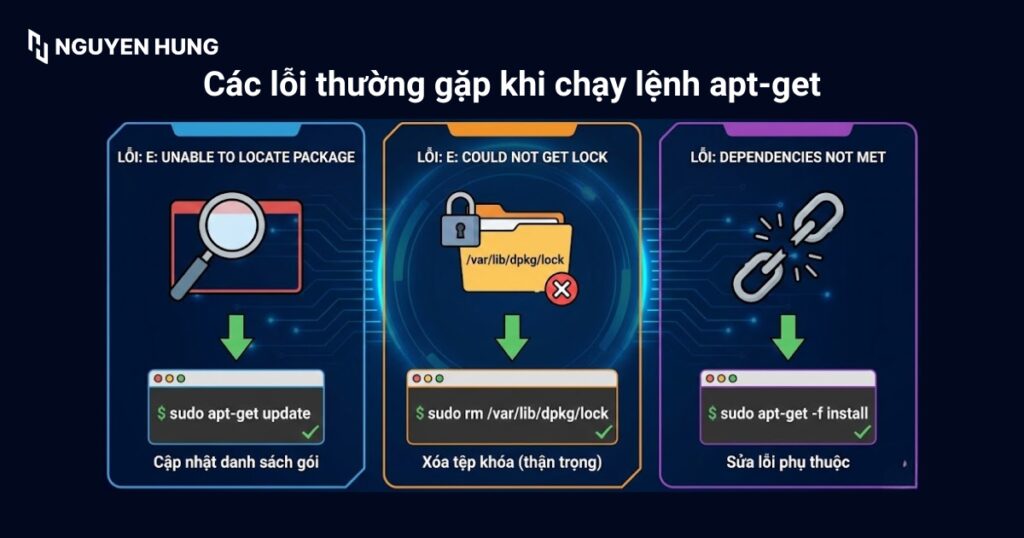 một số lỗi apt/DPKG thường gặp