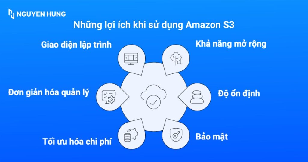 Những lợi ích khi sử dụng Amazon S3