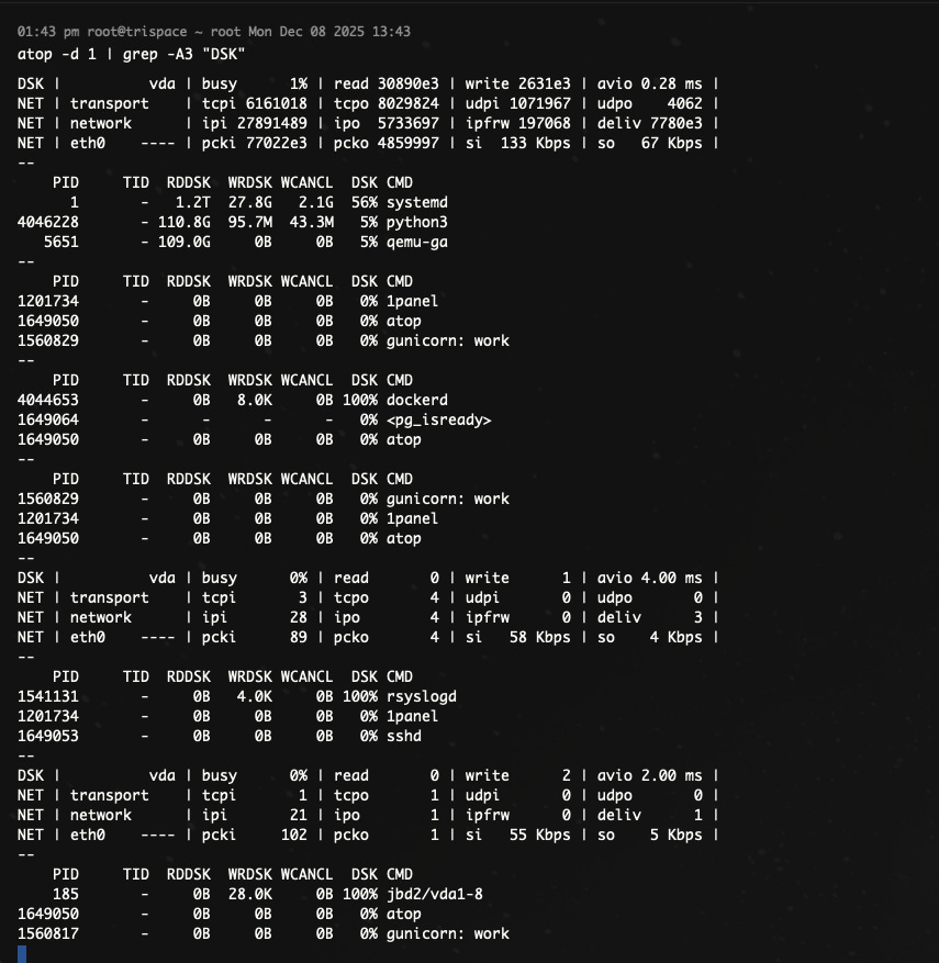 Tìm process có mức I/O cao nhất