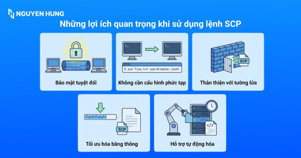 Những lợi ích quan trọng khi sử dụng lệnh SCP