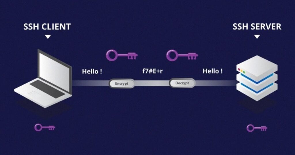 Bạn nên ưu tiên xác thực bằng SSH Key