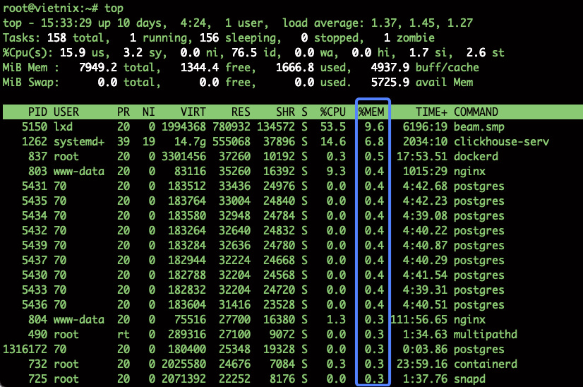Sắp xếp tiến trình theo bộ nhớ