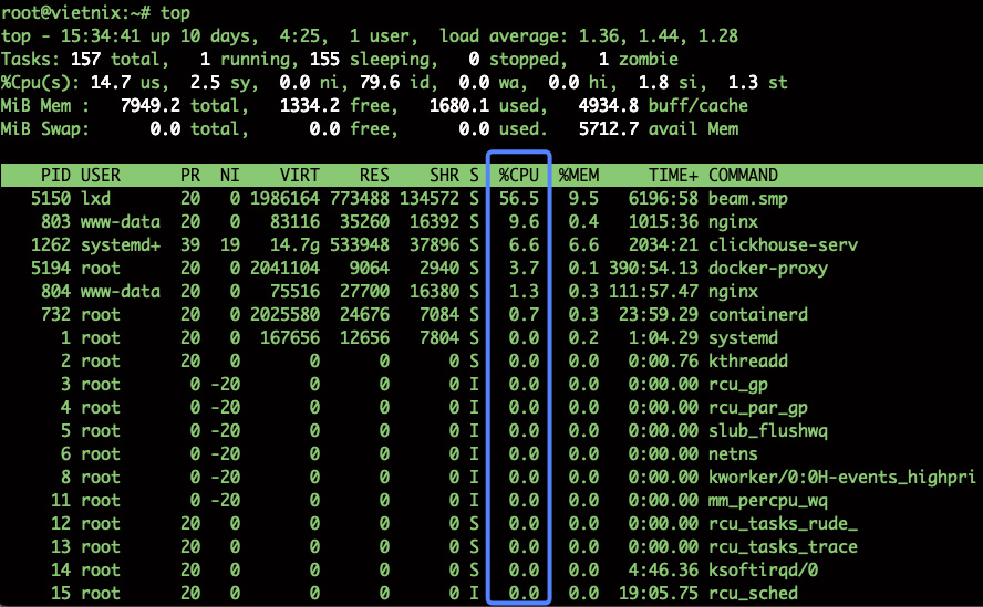 Sắp xếp tiến trình theo CPU