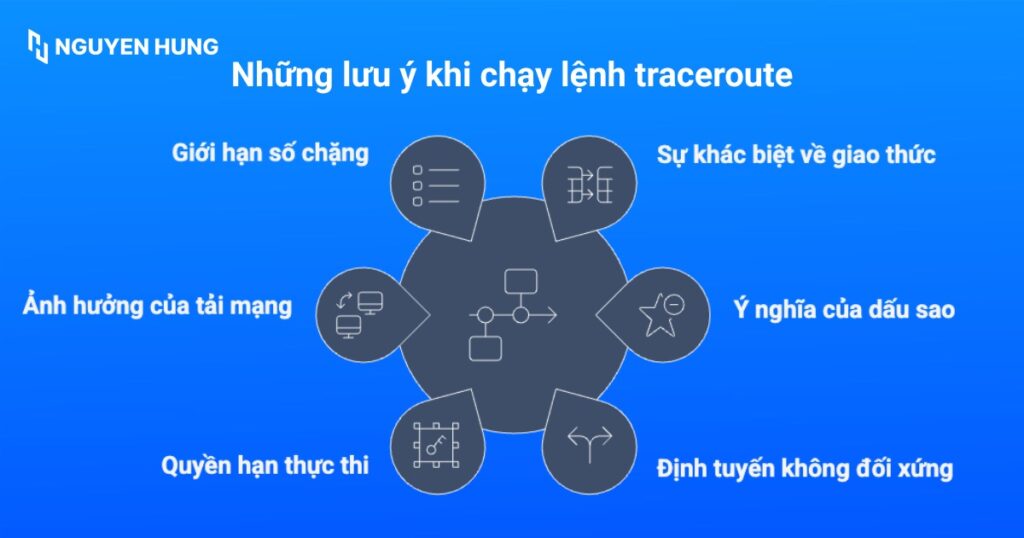 Những lưu ý khi chạy lệnh traceroute