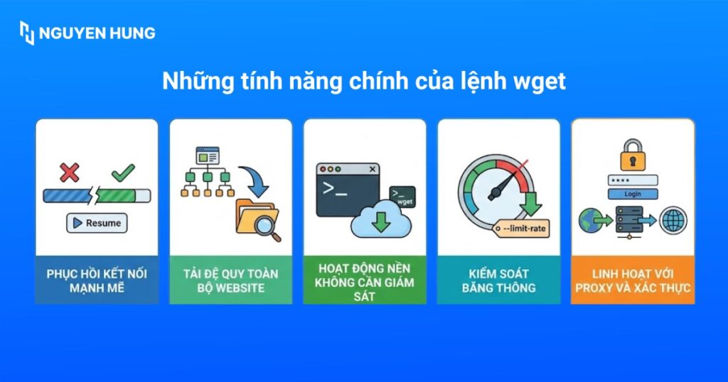 Những tính năng chính của lệnh wget