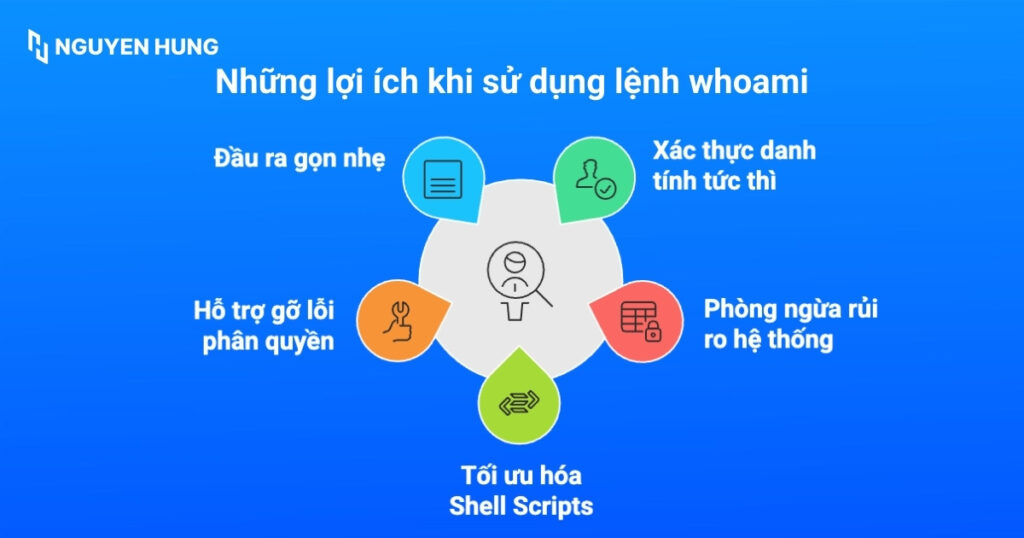 Lợi ích khi sử dụng lệnh whoami