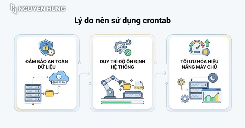Lý do nên sử dụng crontab