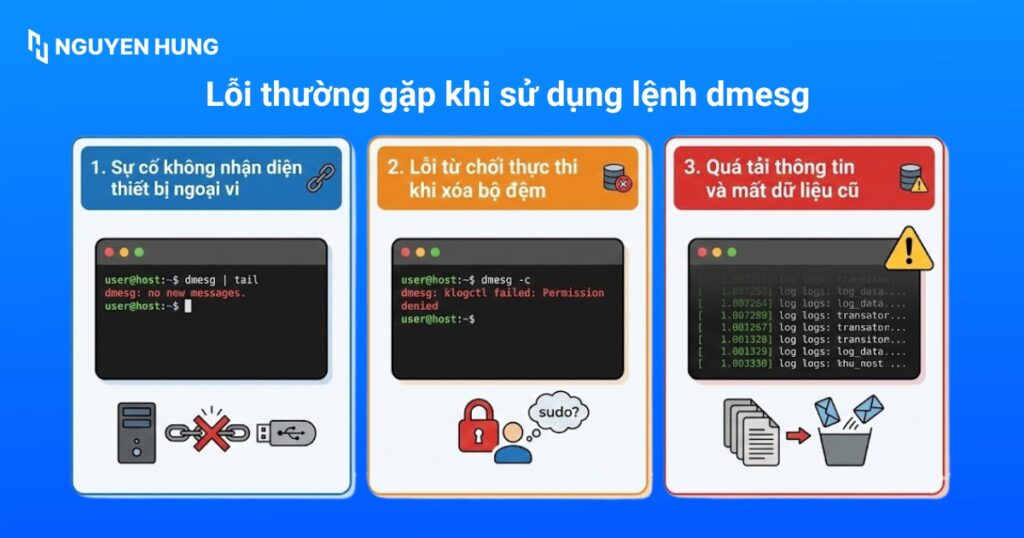 3 lỗi phổ biến khi chạy lệnh dmesg