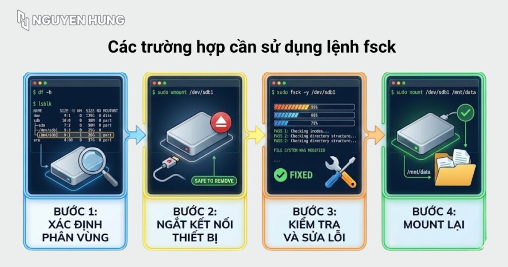 Cách sử dụng lệnh fsck cơ bản
