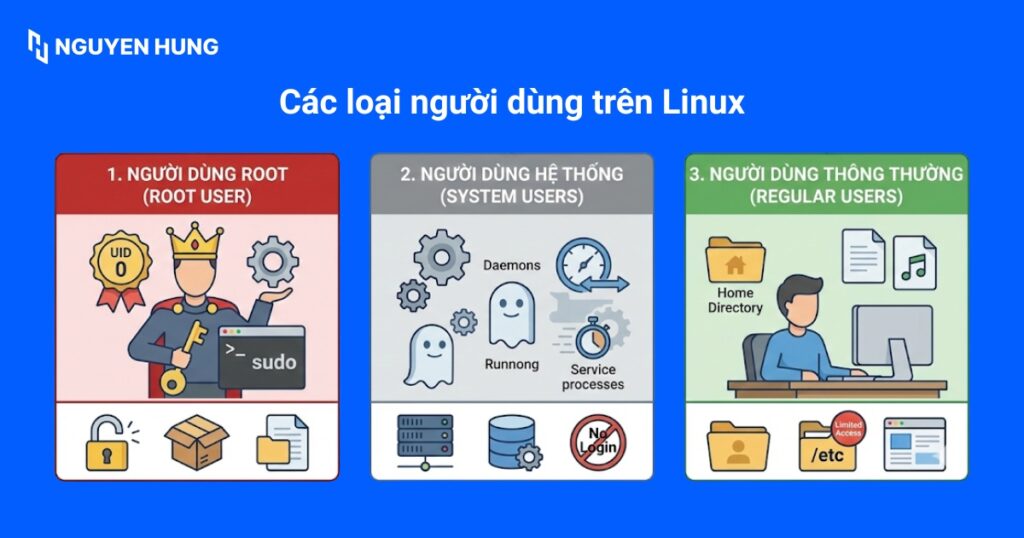 Các loại người dùng trên Linux