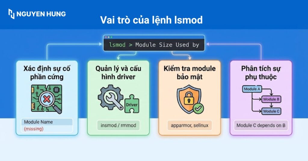 Vai trò của lệnh lsmod