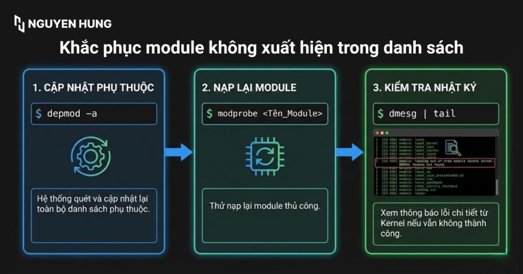 Cách khắc phục khi Module không xuất hiện trong danh sách