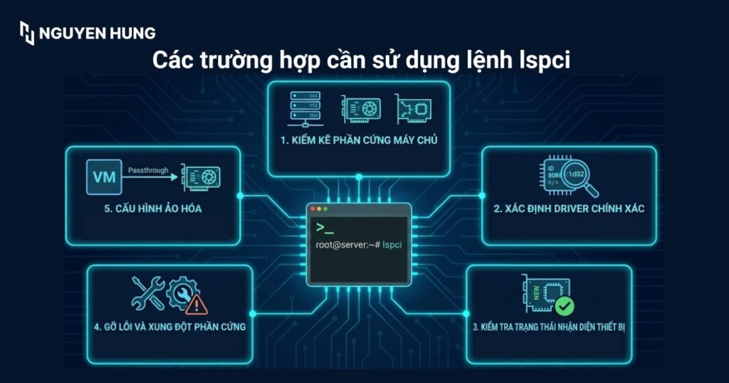 Các trường hợp cần sử dụng lệnh lspci Linux