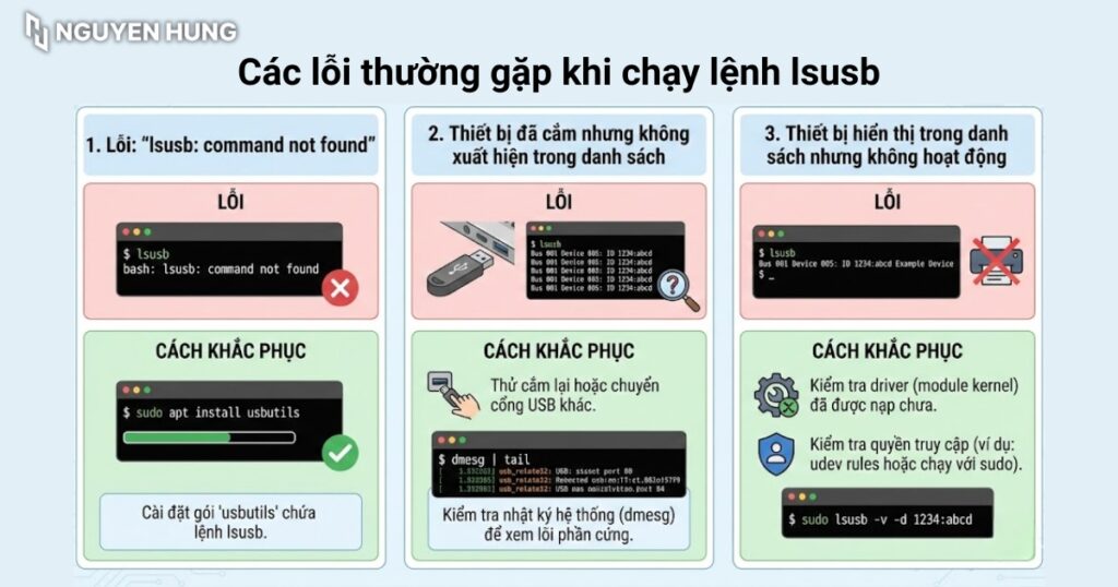 Các lỗi thường gặp và cách khắc phục khi chạy lệnh lsusb