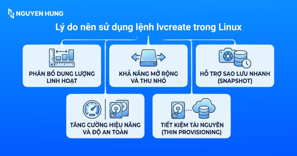 Lý do nên sử dụng lệnh lvcreate trong Linux