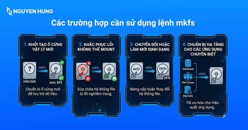 Các trường hợp cần sử dụng lệnh mkfs