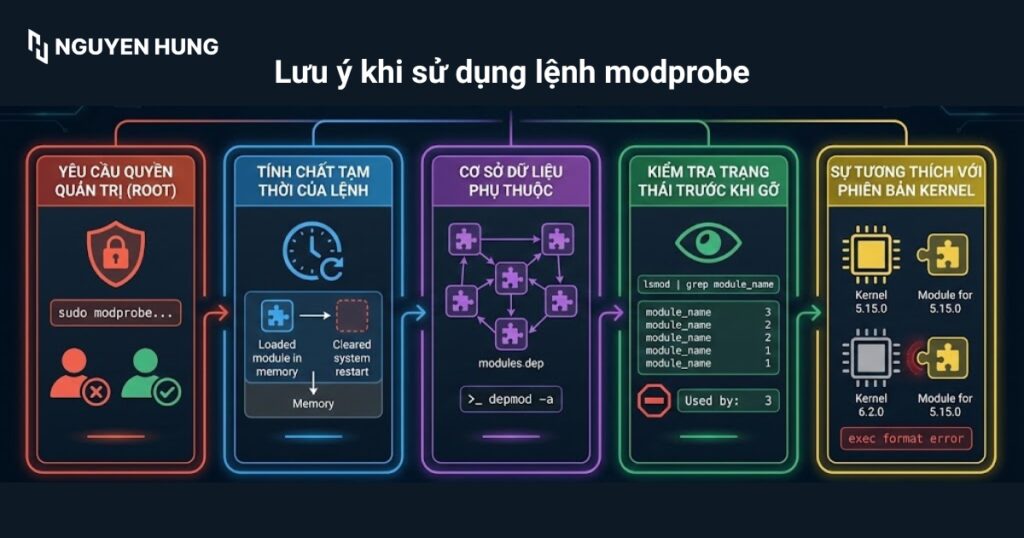 Lưu ý khi sử dụng lệnh modprobe