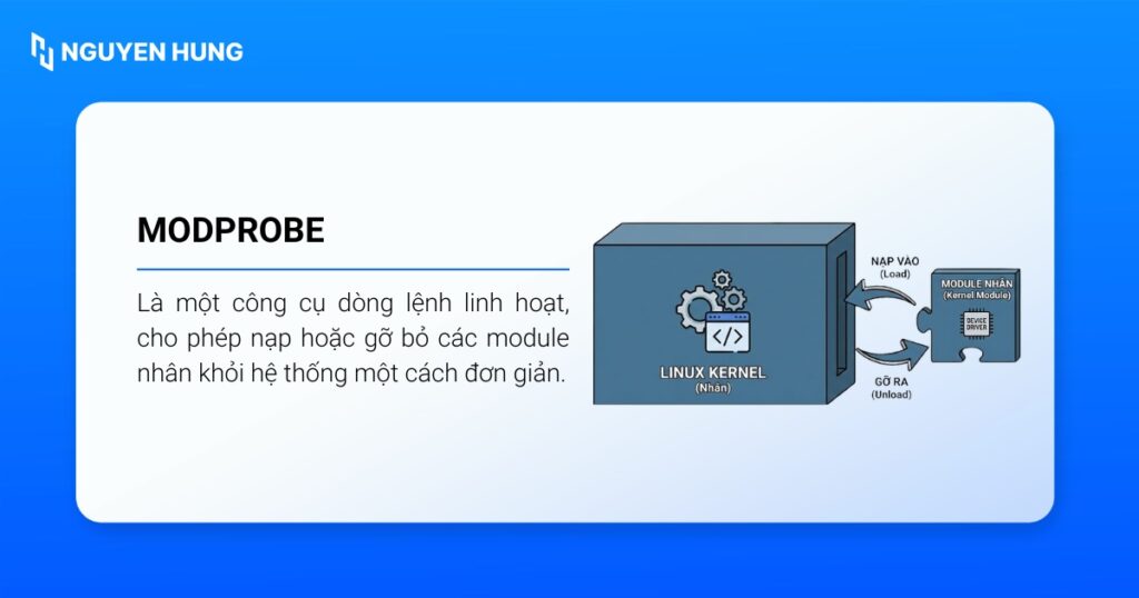 modprobe cho phép nạp hoặc gỡ bỏ các module nhân khỏi hệ thống một cách đơn giản. 
