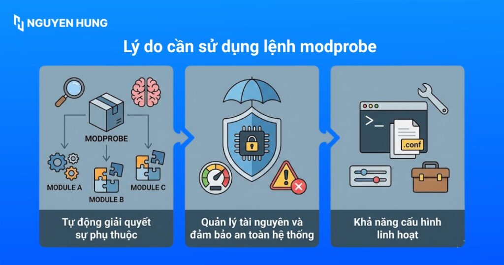 Lý do cần sử dụng lệnh modprobe