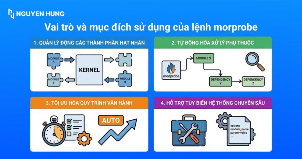 Vai trò và mục đích sử dụng của lệnh morprobe