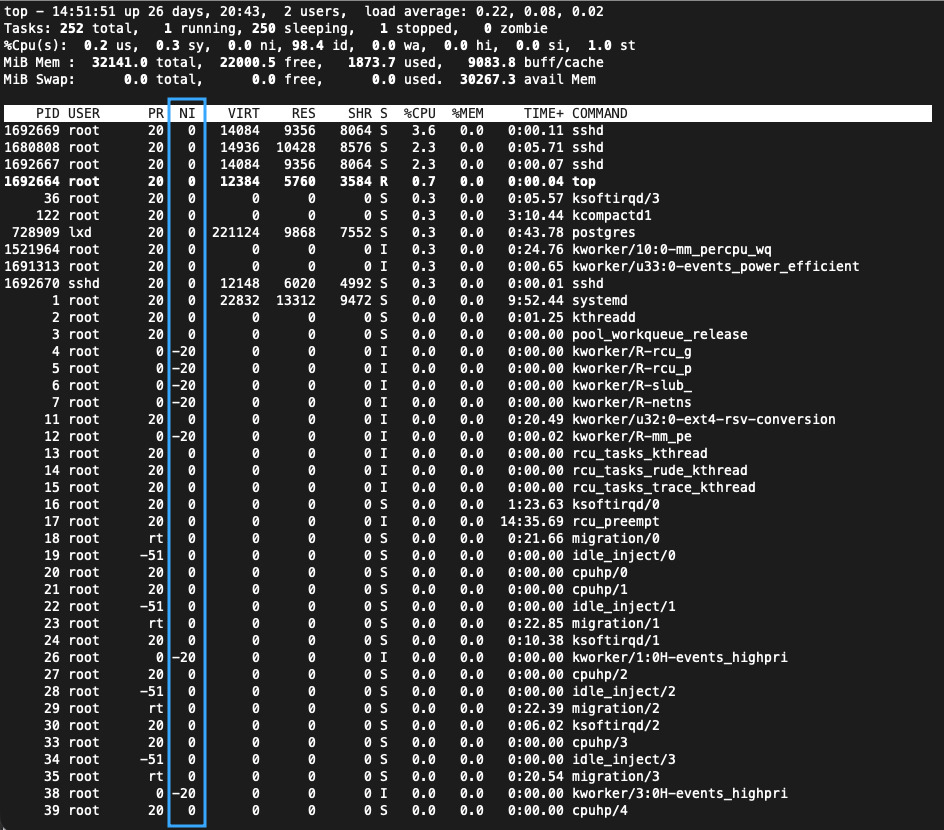 Cột NI thể hiện giá trị nice của từng tiến trình