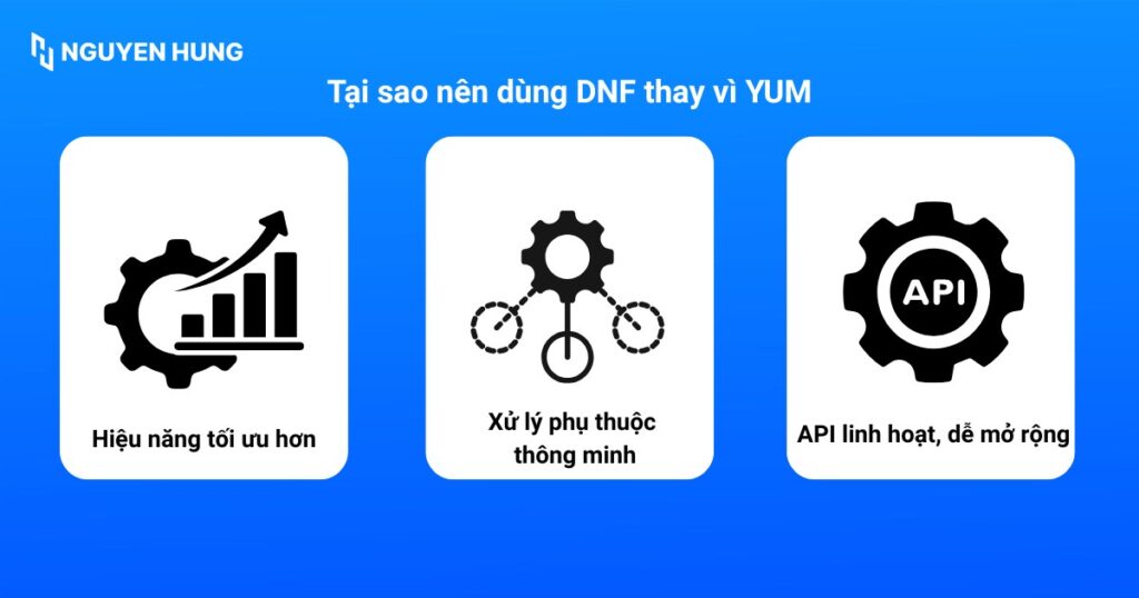 Tại sao nên dùng DNF thay vì YUM