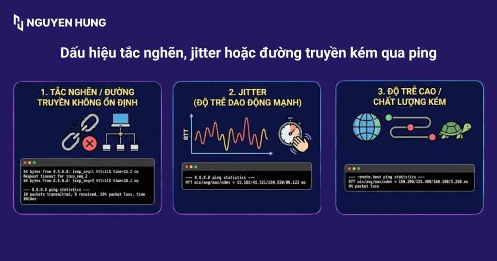 Nhận diện dấu hiệu tắc nghẽn, jitter hoặc đường truyền kém qua thống kê ping