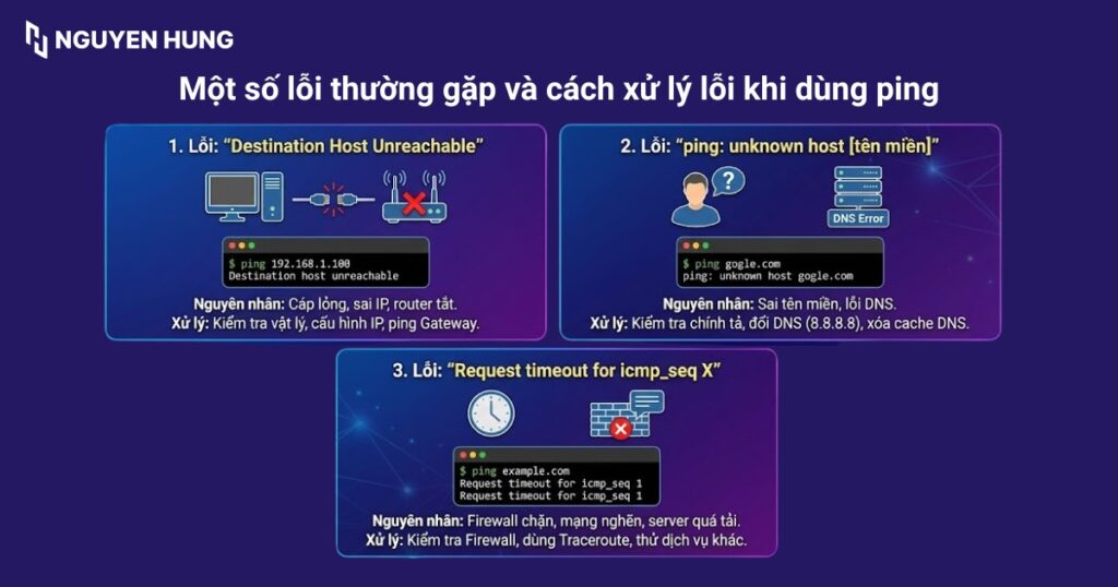 Một số lỗi thường gặp và cách xử lý lỗi khi dùng ping