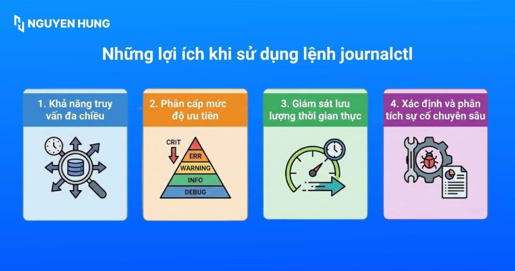 Những lợi ích khi sử dụng lệnh journalctl
