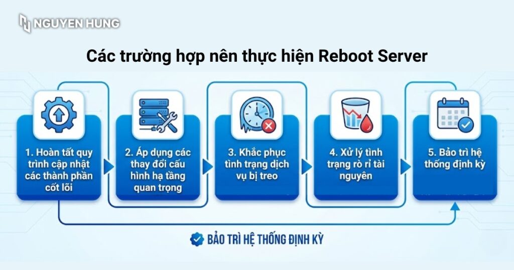 Các trường hợp quản trị viên nên thực hiện Reboot Server