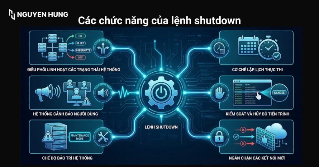 Các chức năng của lệnh shutdown