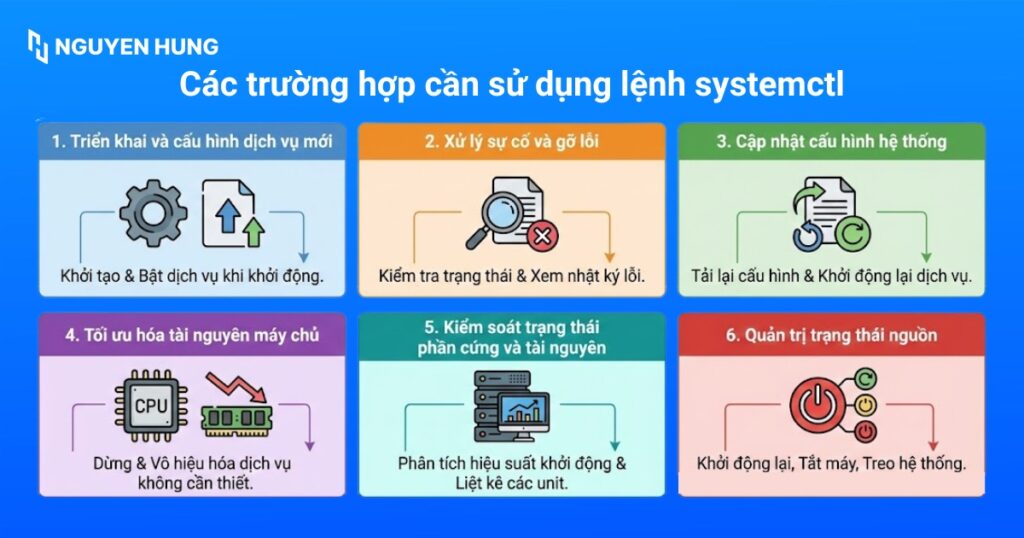 Các trường hợp cần sử dụng lệnh systemctl