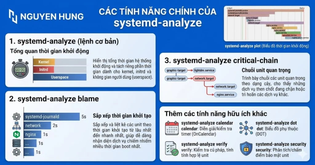 Những tính năng chính của systemd-analyze