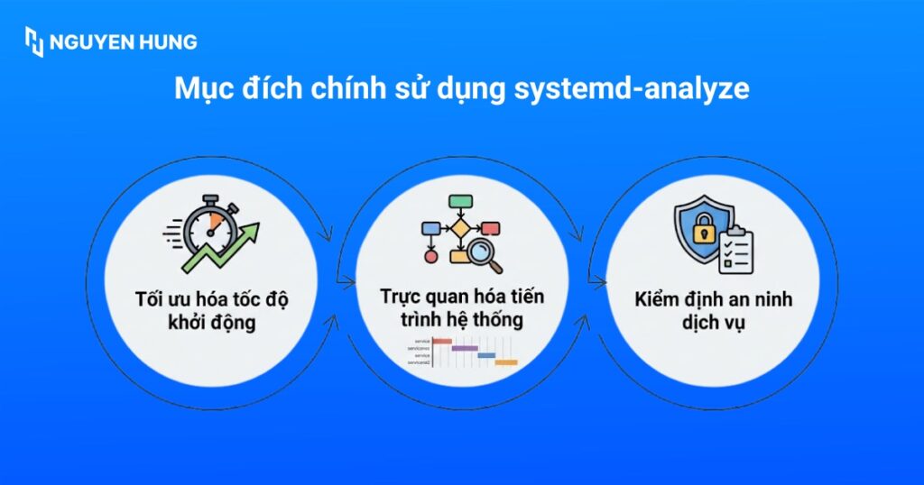 Mục đích chính sử dụng systemd-analyze
