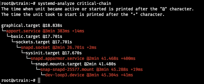 Biểu đồ chuỗi phụ thuộc quan trọng