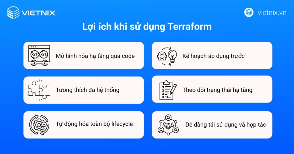 Lợi ích khi sử dụng Terraform