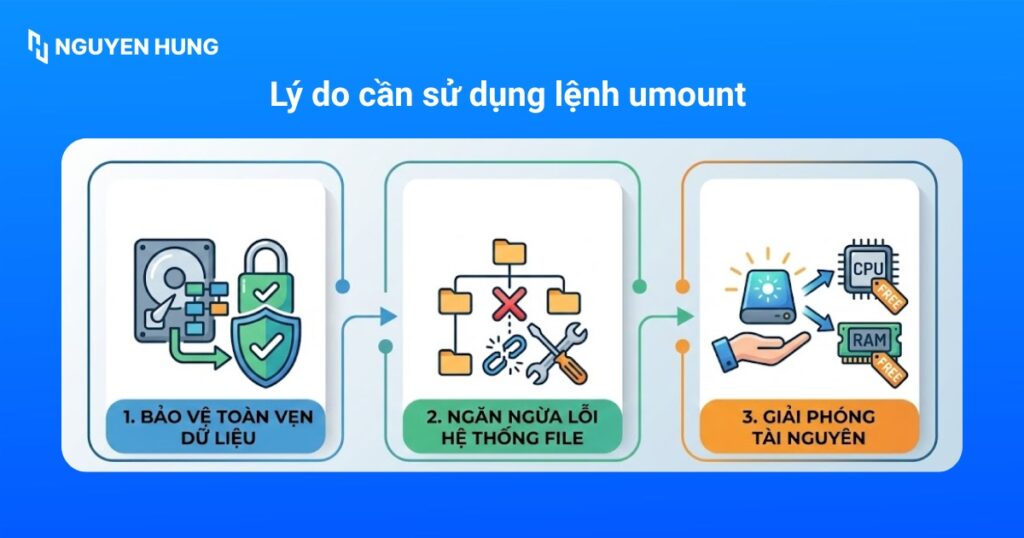 Lý do cần sử dụng lệnh umount