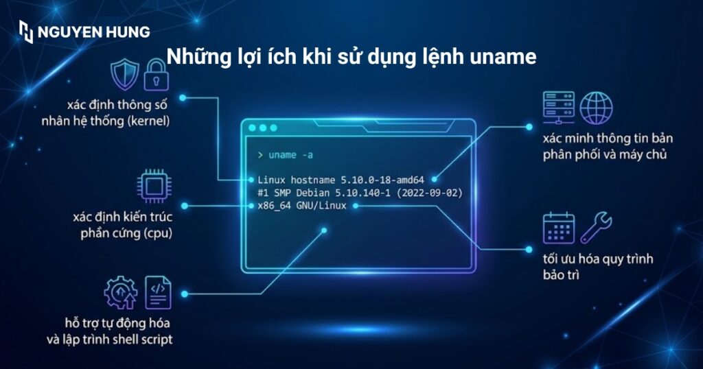 Những lợi ích khi sử dụng lệnh uname