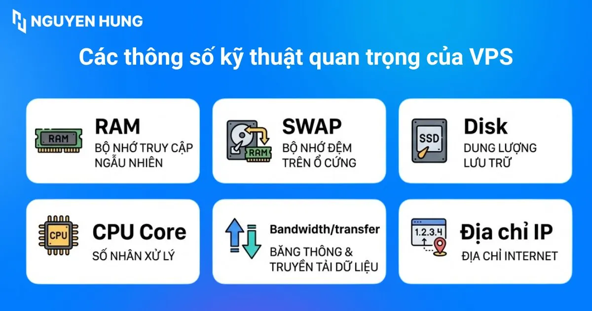 Các thông số kỹ thuật quan trọng của VPS
