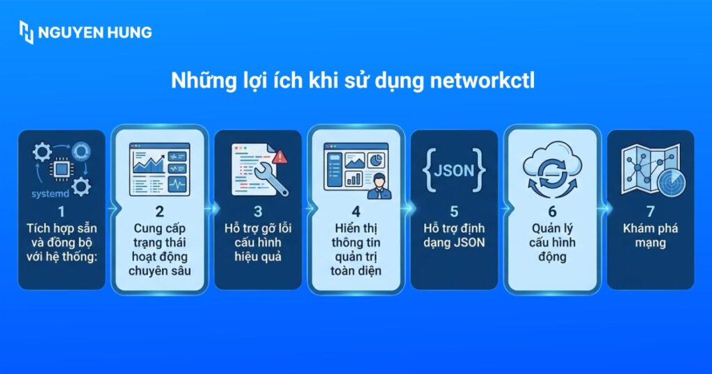 Những lợi ích khi sử dụng networkctl