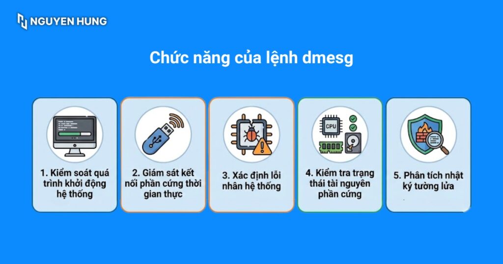 Chức năng của lệnh dmesg