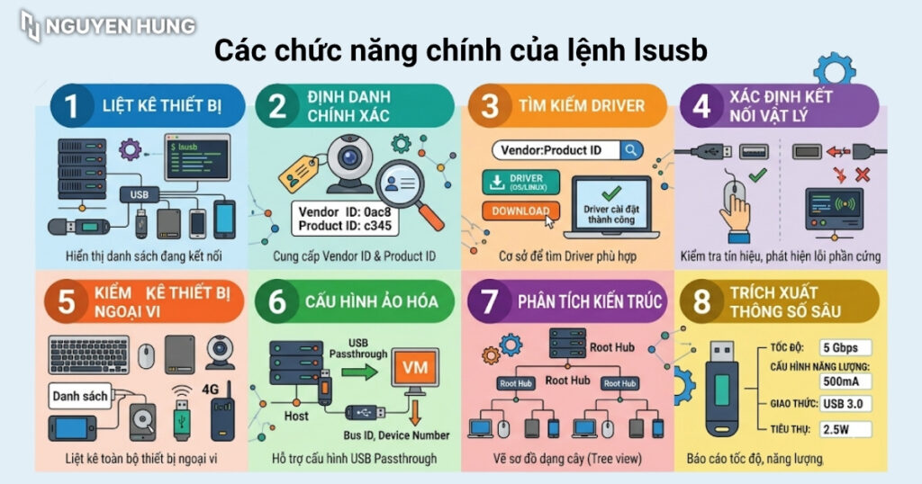 Các chức năng chính của lệnh lsusb